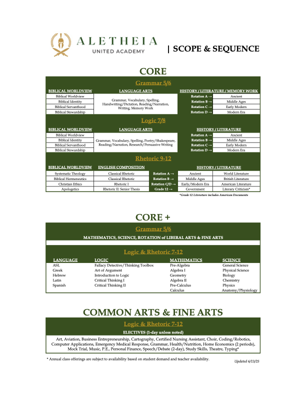 Aletheia United Academy scope and sequence chart for academics, including core subjects and electives.