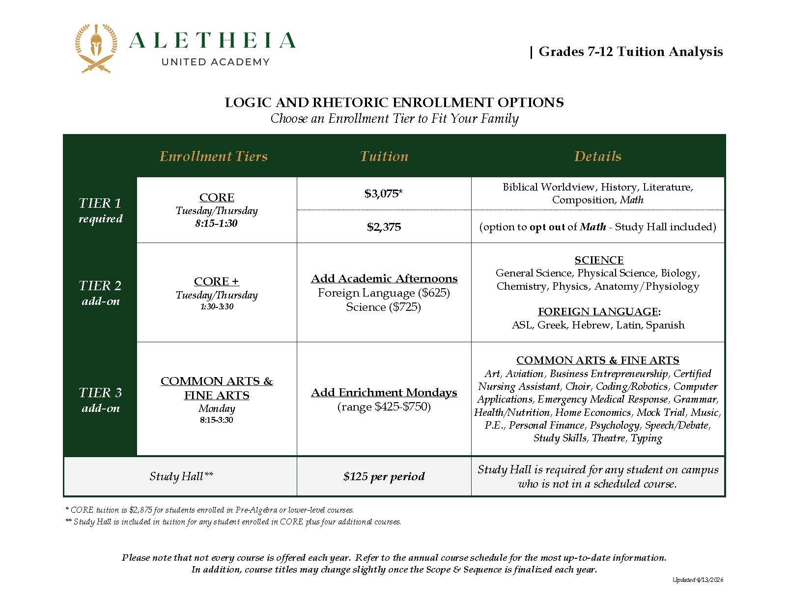 Aletheia Logic and Rhetoric enrollment options: tuition tiers, core, and add-on courses.